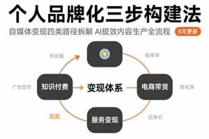 （15617期）个人品牌化三步构建法-8月：自媒体变现四类路径拆解 AI提效内容生产全流程