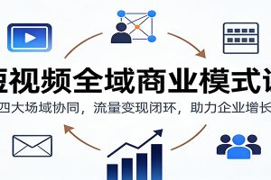 短视频全域商业模式课:四大场域协同,流量变现闭环,助力企业增长