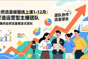 （17006期）自然流量破圈线上课25年1-12月-更新：打造运营型主播团队 直播间自然流量爆发式增长