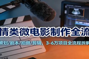 剧情类微电影制作全流程:策划/剧本/拍摄/剪辑,3-6万项目全流程拆解