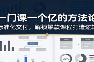 一门课一个亿的方法论:标准化交付,解锁爆款课程打造逻辑