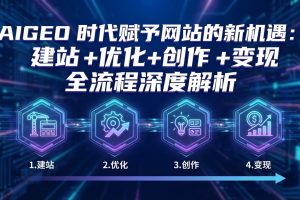 AIGEO+时代赋予网站的新机遇:建站+优化+创作+变现+全流程深度解析